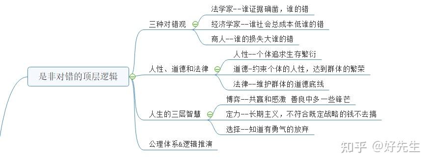 推荐一部书---底层逻辑 - 知乎