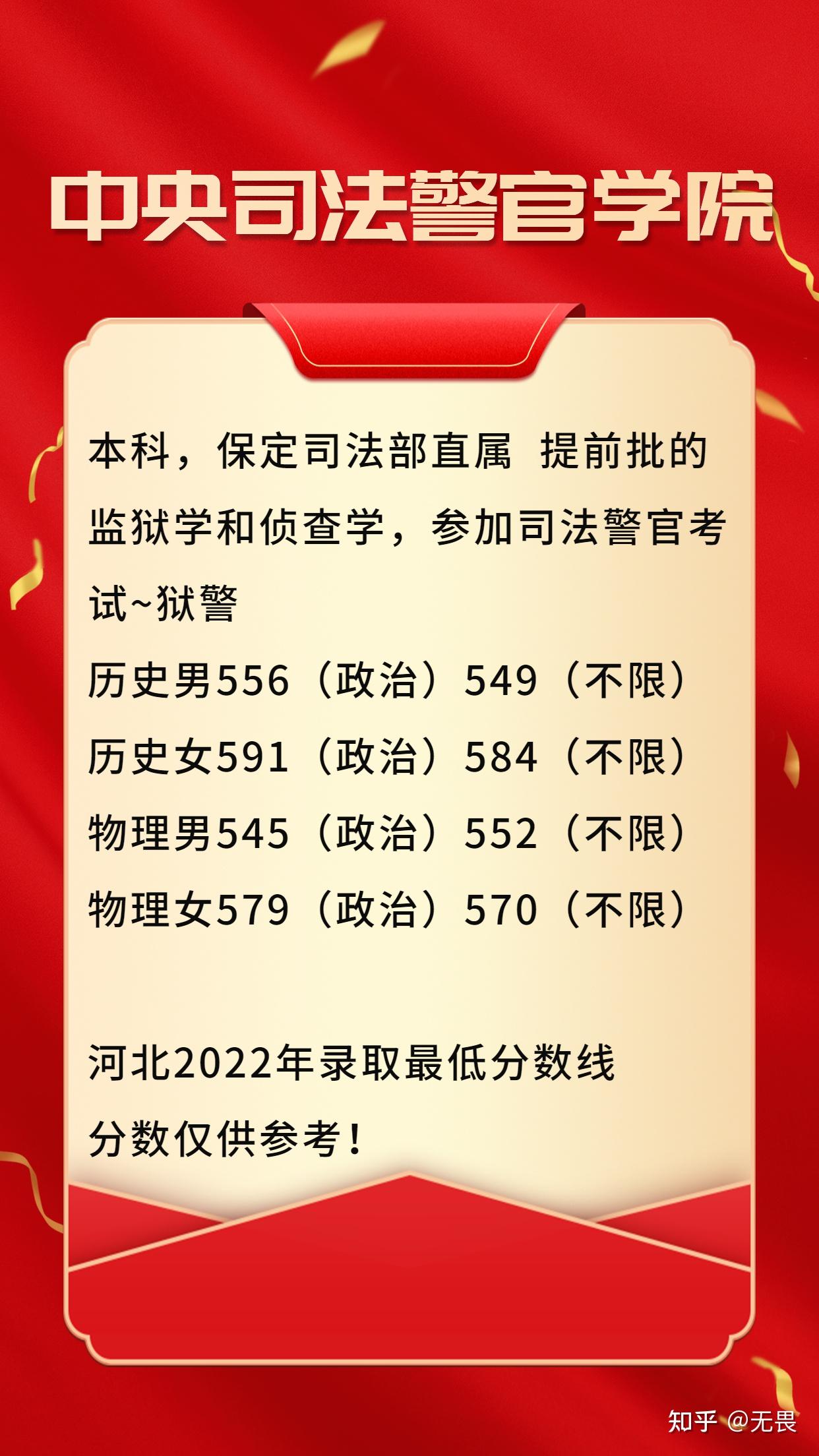 中央司法警官学院