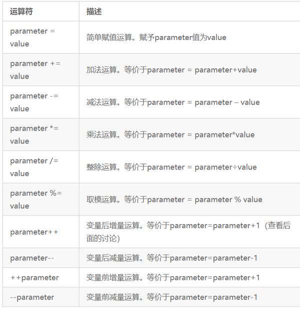 Linux命令 Shell如何操作字符串和数字 知乎