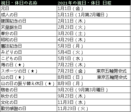 21日本有哪些法定节假日 知乎 21日本有哪些法定节假日 知乎