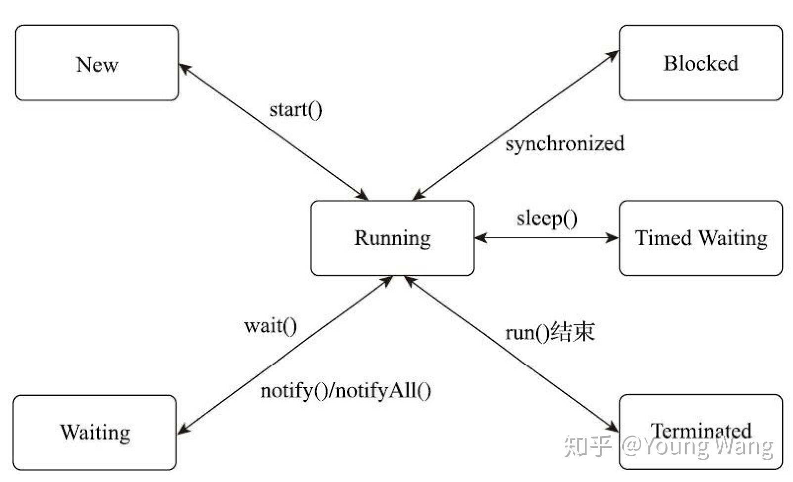 java线程定时器_java线程解释器_java线程安全的类