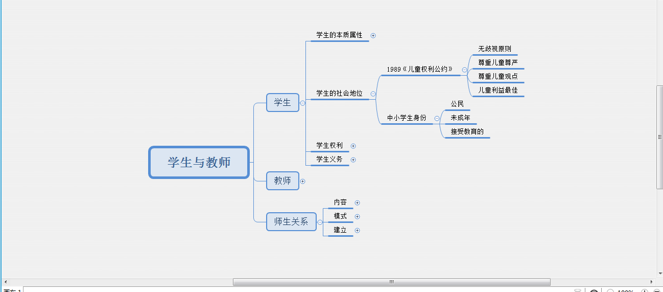 教資筆試中學科目二教育教學知識與能力思維導圖3