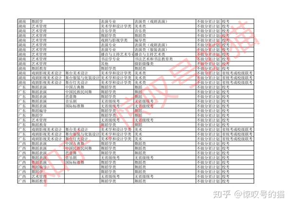 艺考生高考分数怎么算_舞蹈艺考生分数_甘肃舞蹈艺考过线分数