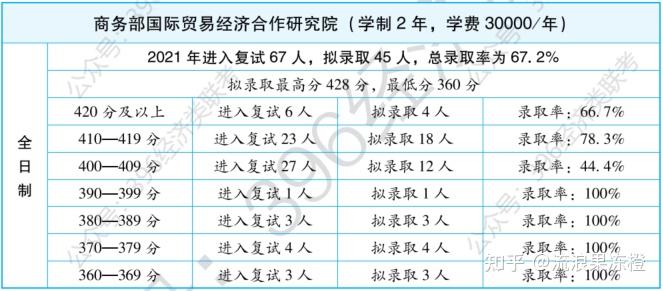 396商务部国际贸易经济合作研究院金融国际商务