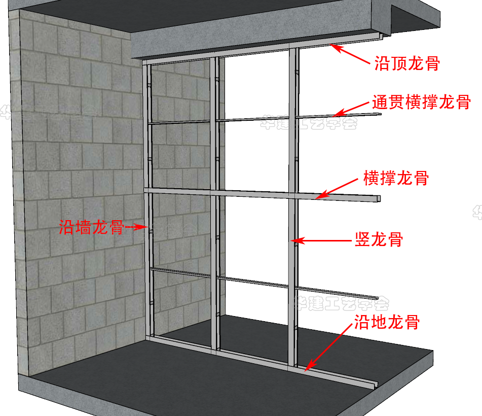 轻钢龙骨隔墙施工指引hjsj-2022 - 知乎