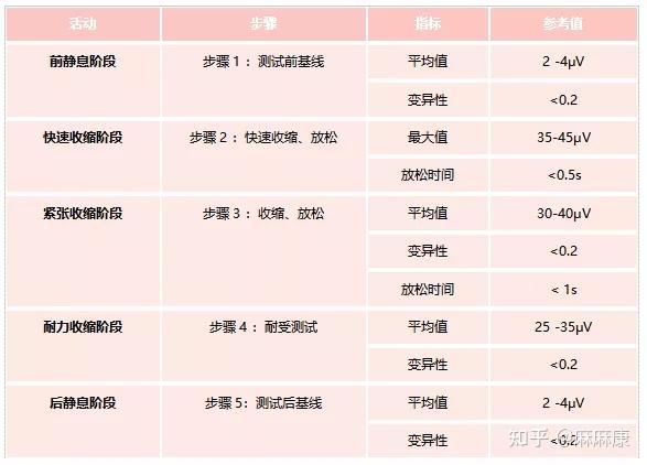 一文读懂盆底肌肌电评估报告