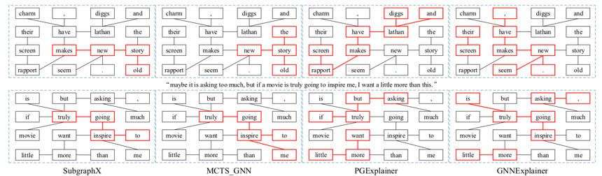 On Explainability of Graph Neural Networks via Subgraph Explorations 阅读 ...