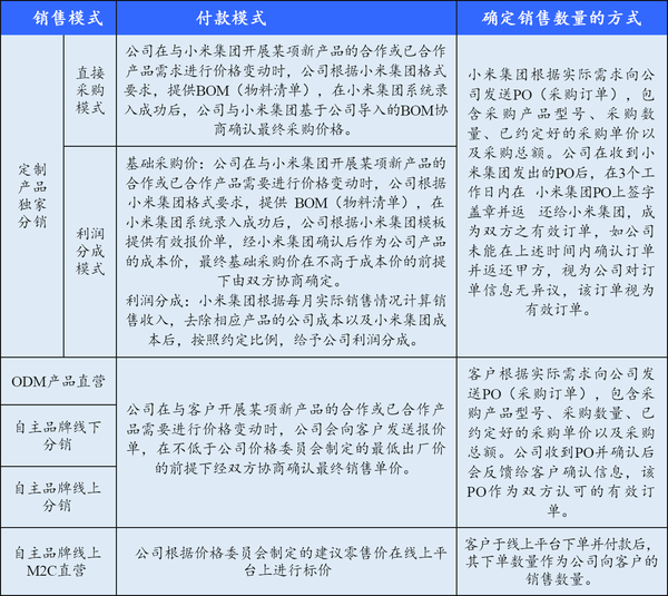 苹果手机销售模式查询 苹果手机销售模式查询