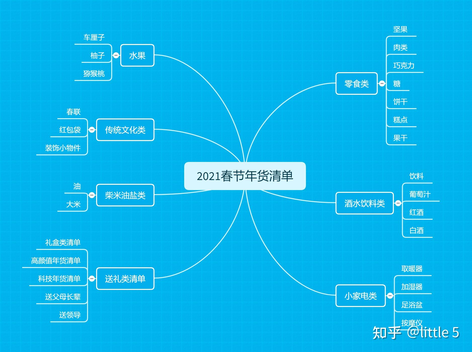 必买清单攻略 v2-cb19782d8d7a705b905390f38e86b25a_r.jpg