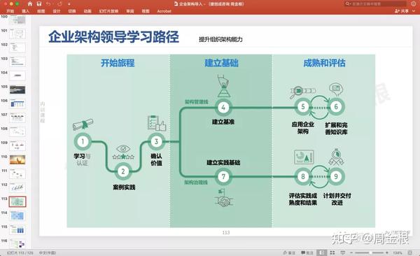 企业架构导入 知乎