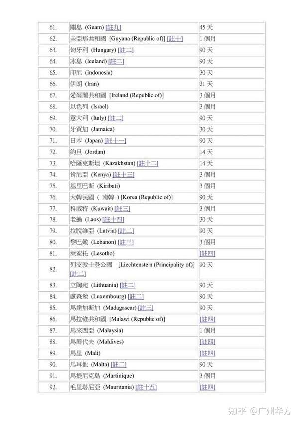 拥有北上广深户口的他们，为什么还要拿香港身份？ 知乎