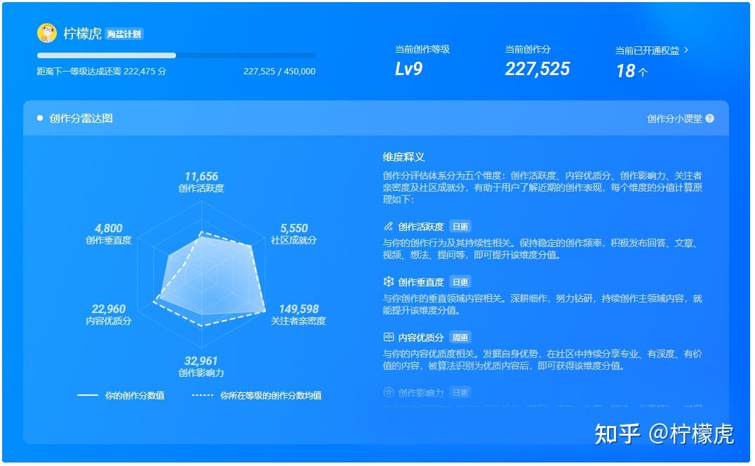 知乎的流量密码/流量机制到底是什么? - 知乎