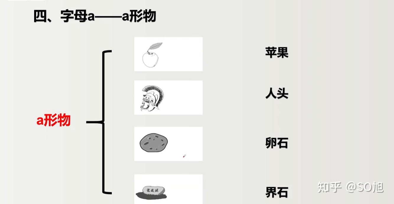 英文A的解读 - 知乎
