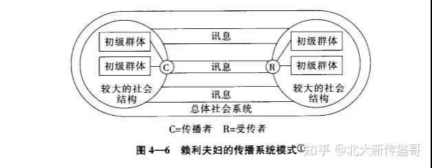 知識結構圖