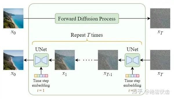 十分钟读懂Stable Diffusion - 知乎