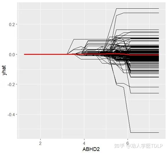 R与机器学习系列|15.可解释的机器学习算法(Interpretable Machine Learning)(上) - 知乎