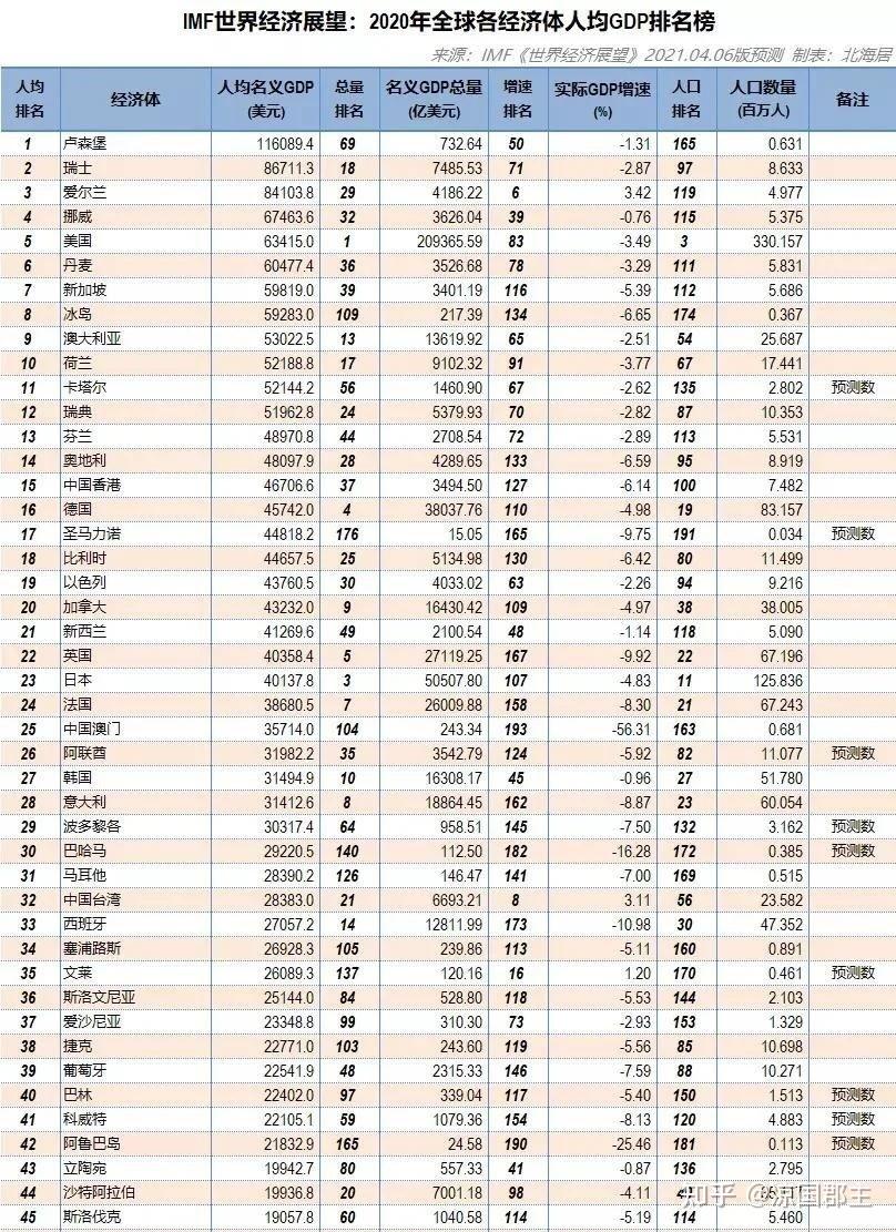 斯洛伐克 GDP图片