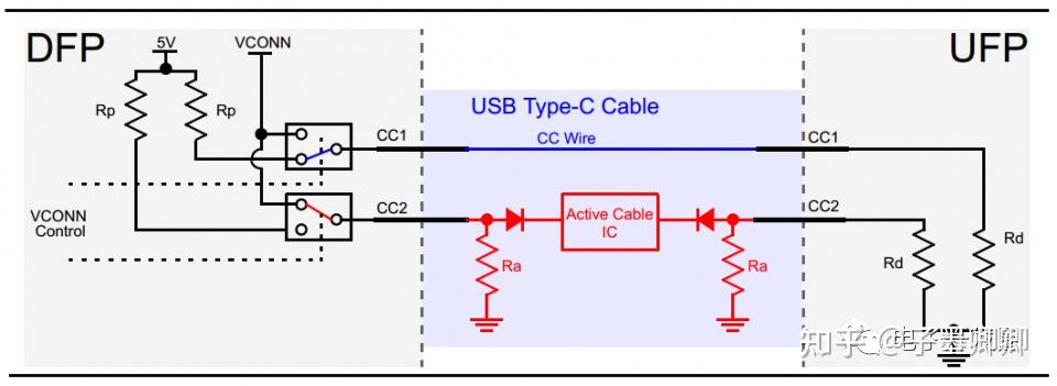usbtypec接口设计教程