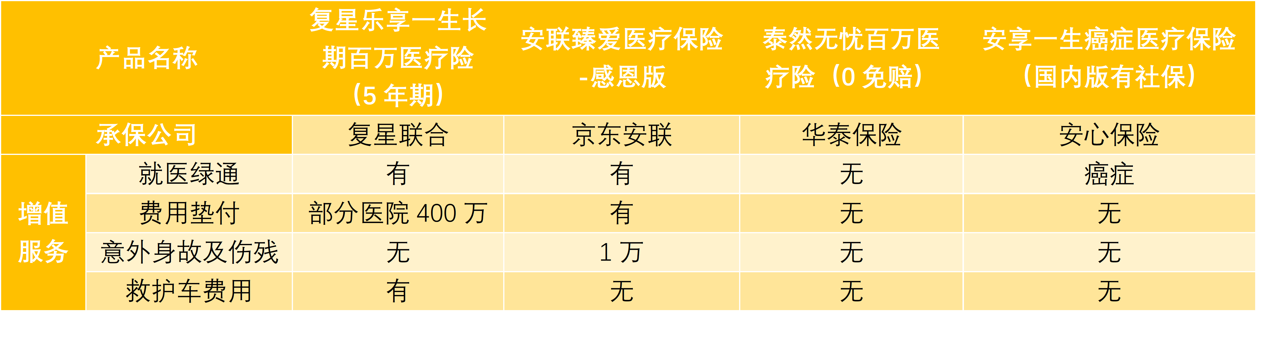 4款百万医疗险对比测评