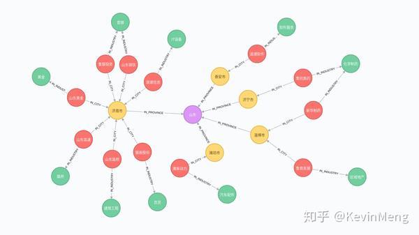 從零搭建金融證券知識圖譜part3