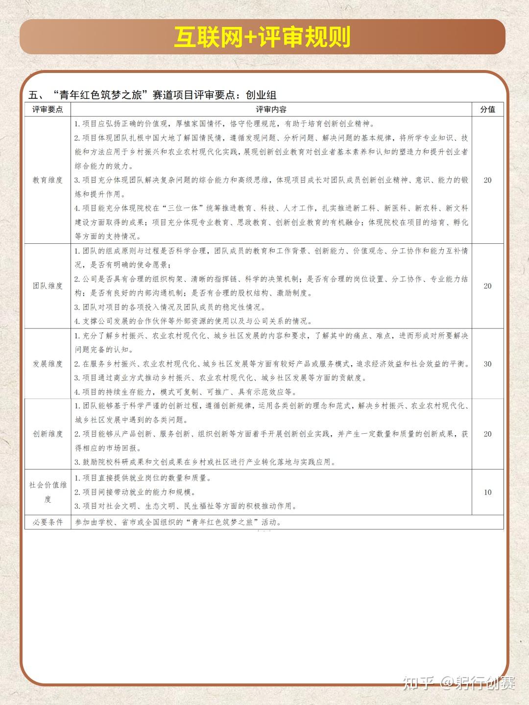 一定不能错过的互联网评分细则