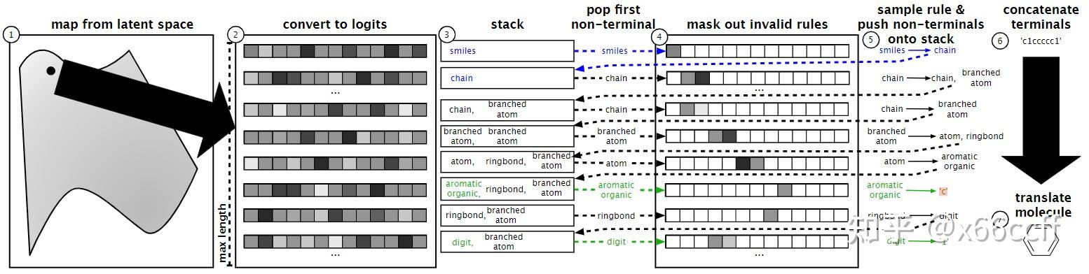 【论文笔记】Grammar Variational Autoencoder - 知乎
