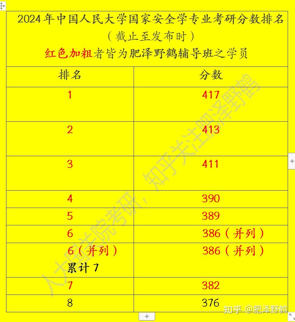 校友会排名什么时候发布_校友会排名发布_2024校友会排名