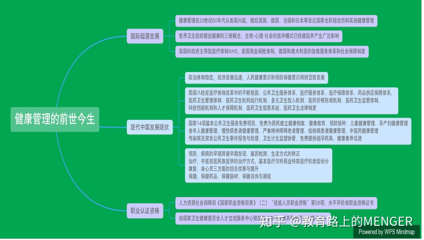 的前世今生培训师/创业者/热衷于分享各类知识的intj教育培训师魏雨蒙