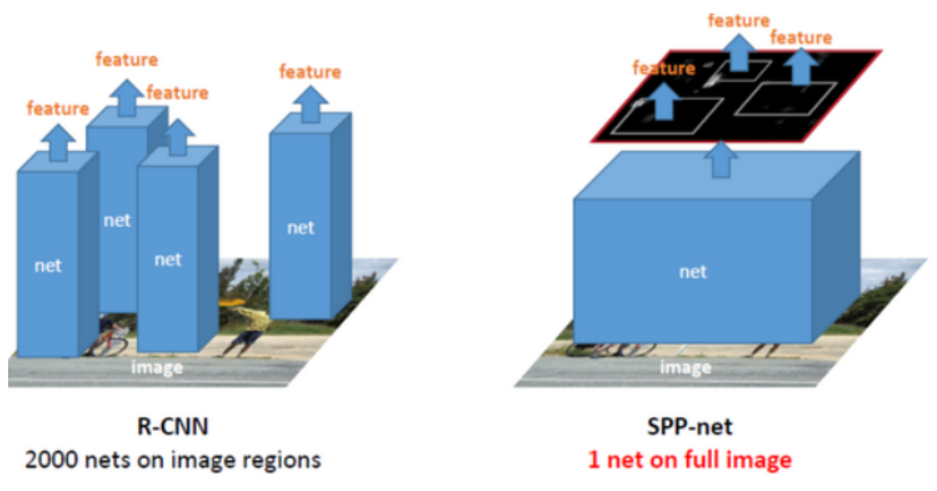 dl基础知识pooling