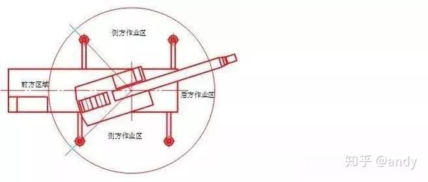 吊车打腿有技巧