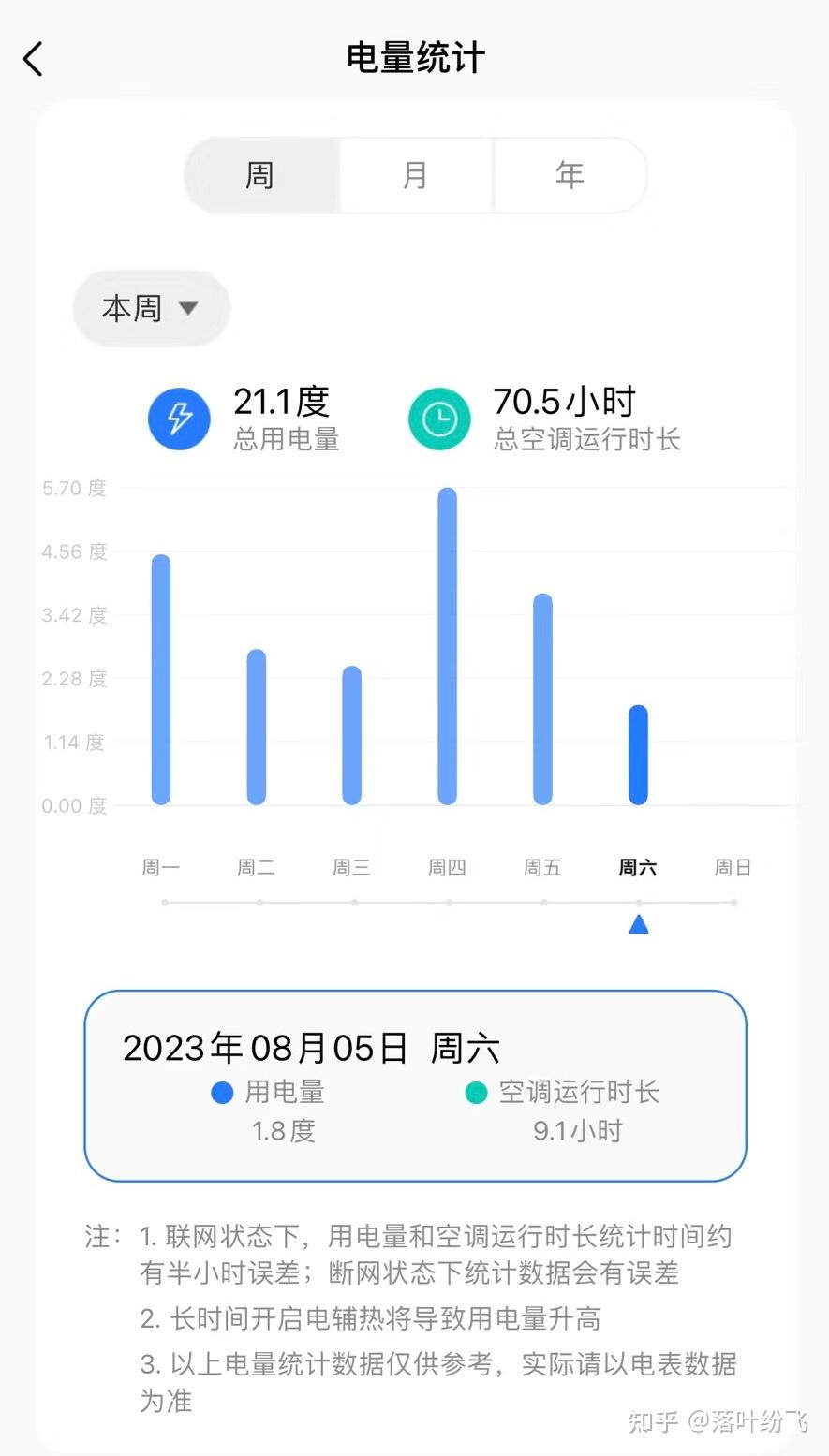 怎么样才能减少耗电量 v2-cb317af27277cf0054b3f34bb59d2086_r.jpg