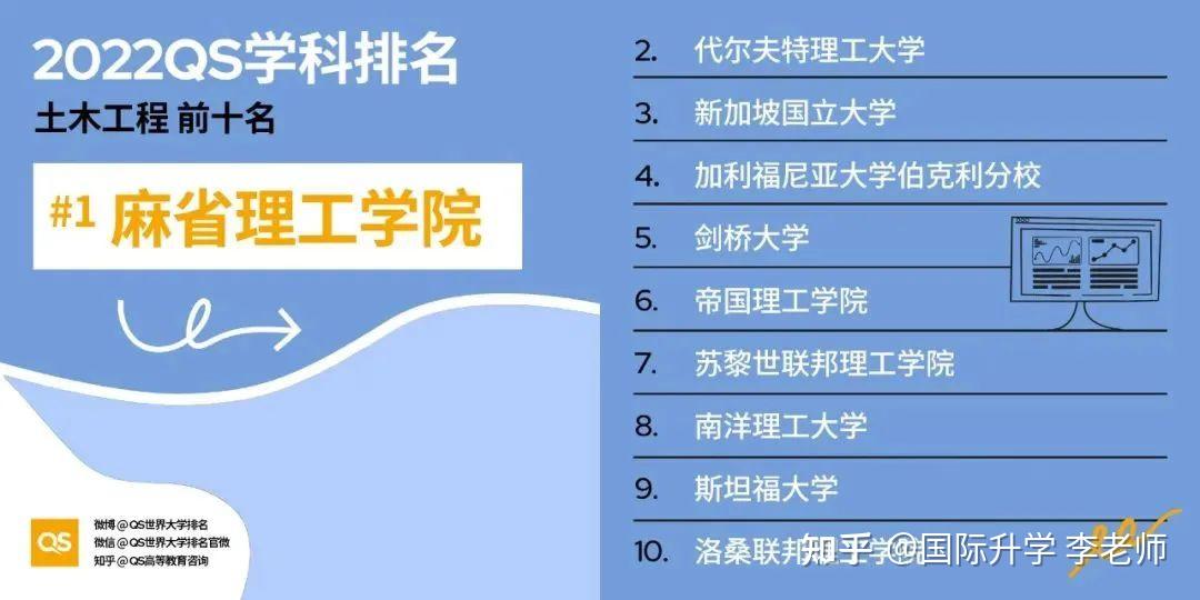 & medicine主要專業包括:top25大學生命科學與醫學領域部分專業排名