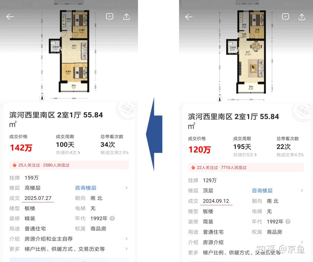 北京房价:热门小区快讯 181期 - 知乎