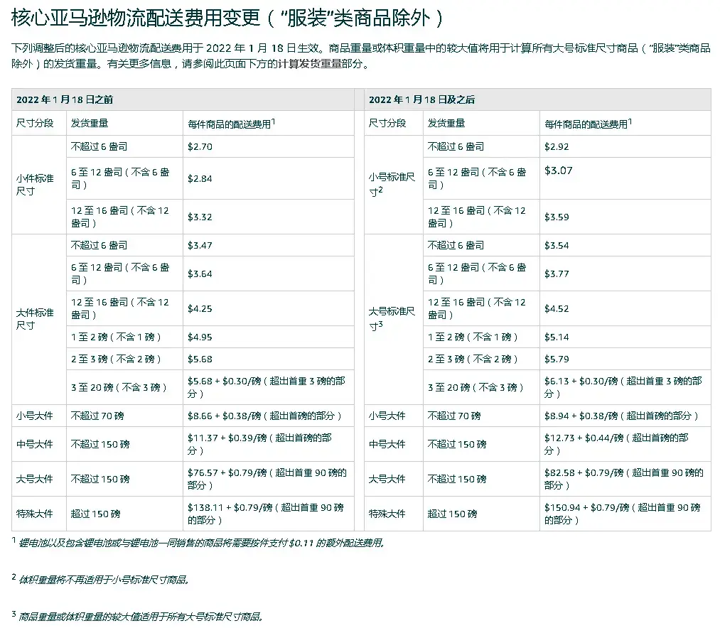 fba物流费用涨价,均上调5.2!