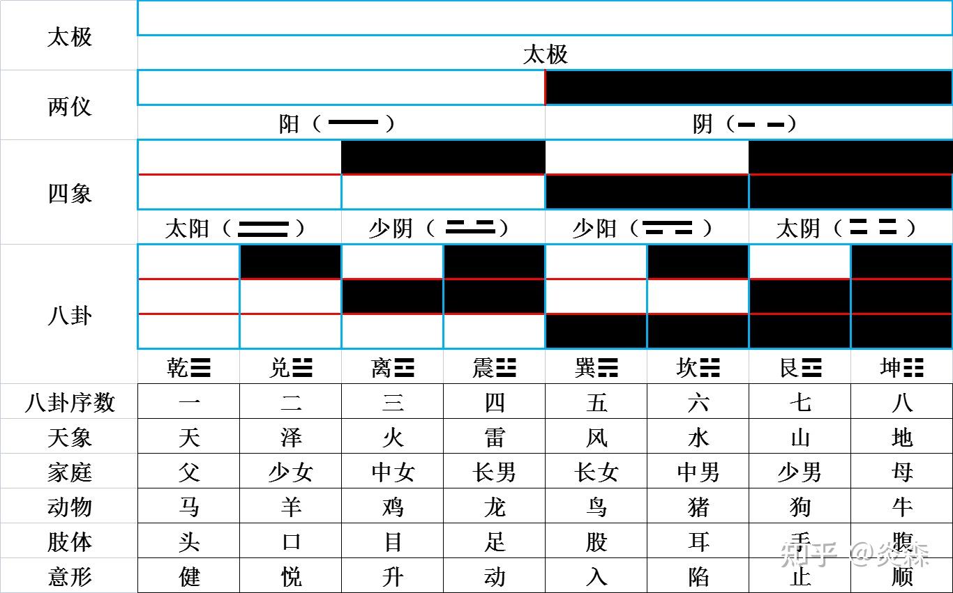 浅谈“太极生两仪,两仪生四象,四象生八卦” - 知乎