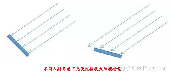 光伏发电基础知识讲解