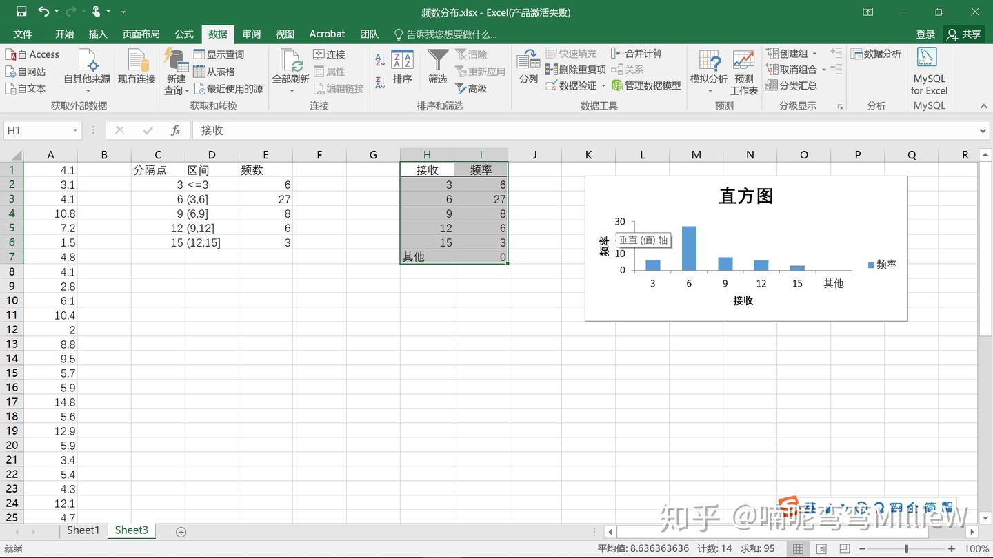 如何用Excel制作频率(频数)分布表(图)? - 知乎