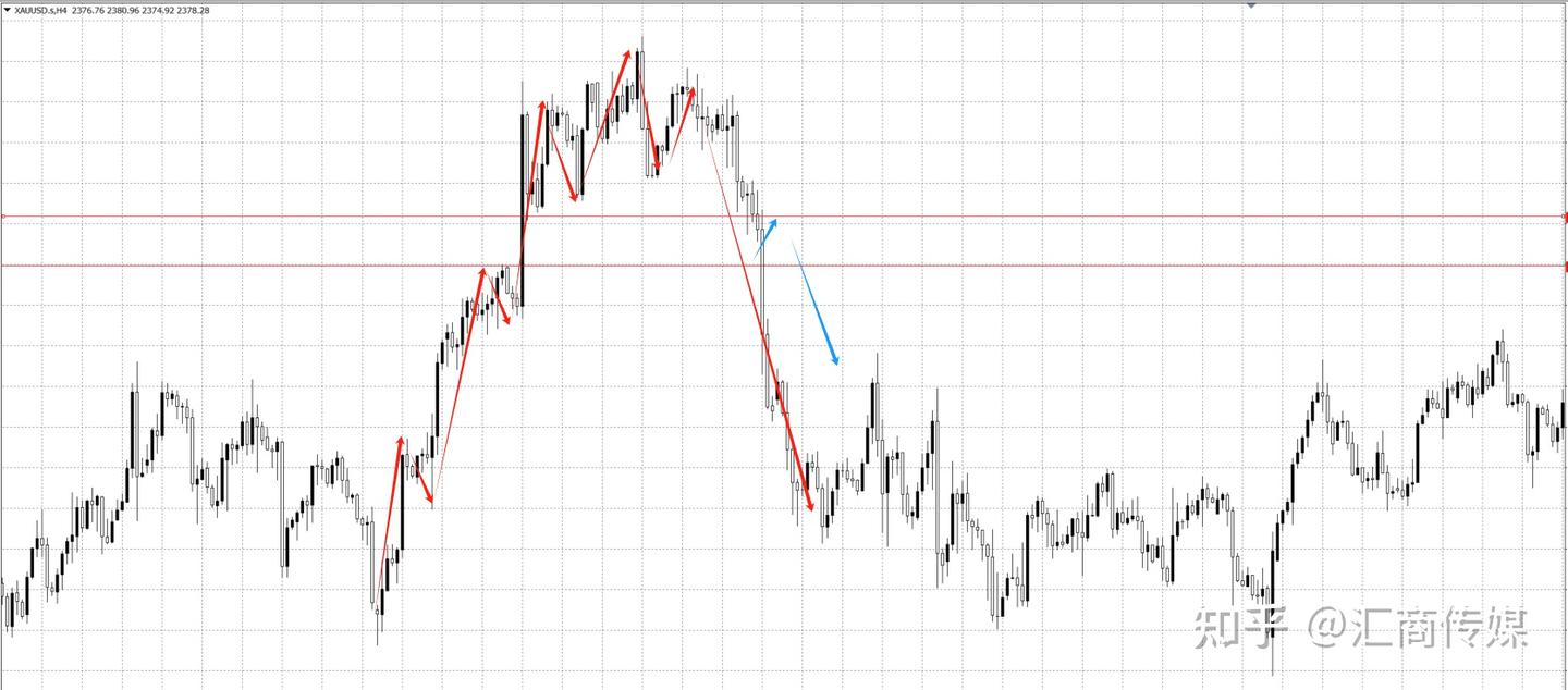 盈利提高60%！顶级交易员的“逃顶术” - 知乎