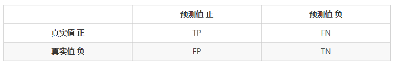 机器学习模型评估指标汇总 (二)