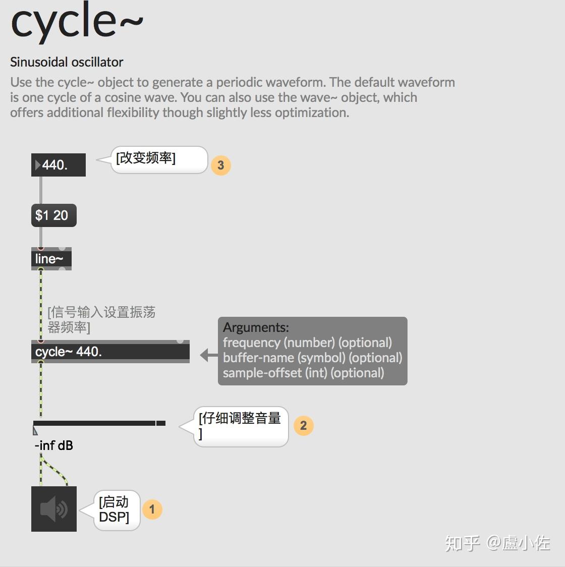 基於nodejs的max文檔中文翻譯工具