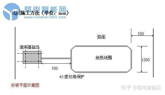 停车场系统中的地感线圈不按照标准预埋肯定会吃大亏
