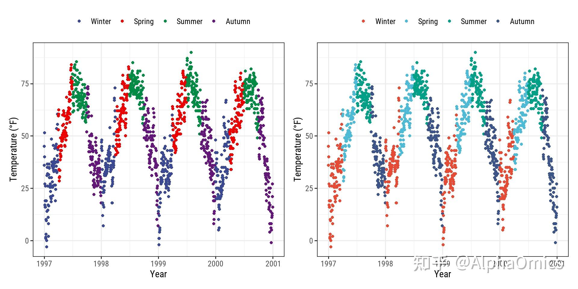 ggplot2作图最全教程（中） - 知乎