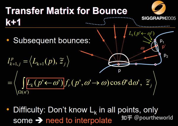 Precomputed Radiance Transfer Theory and Practice - 知乎