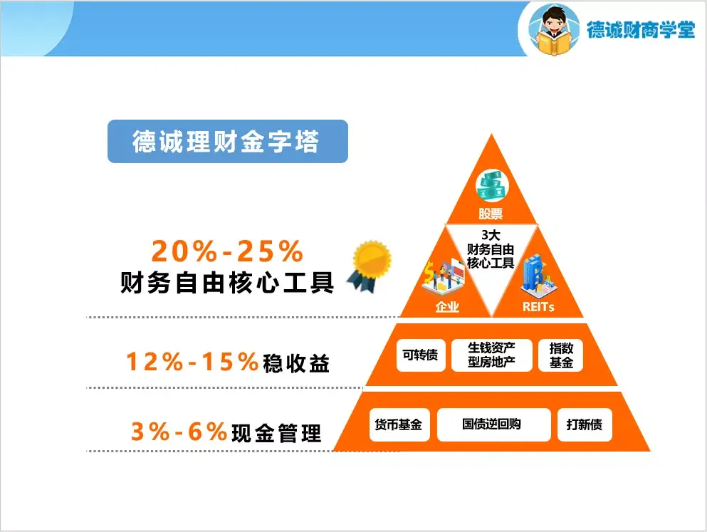 一个理财小白的八年投资之路… - 知乎