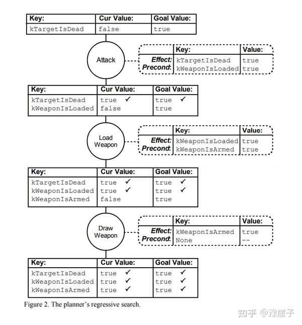 Goap ai 