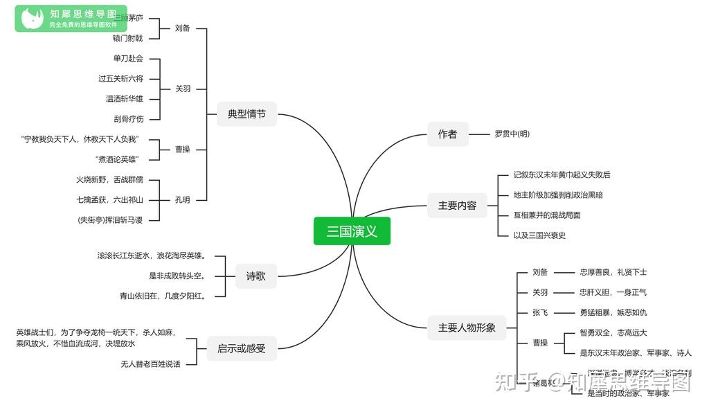 三国演义思维导图大全三国人物关系图高清晰版
