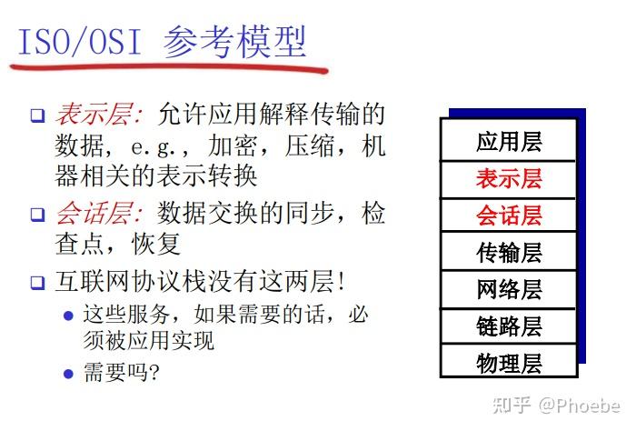 然後除了互聯網的 tcp ip 的五層參考模型之外,另外一種網絡叫做 iso/