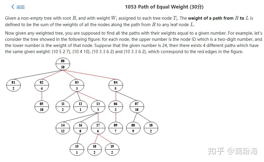 Pat 1053 path of equal weight 
