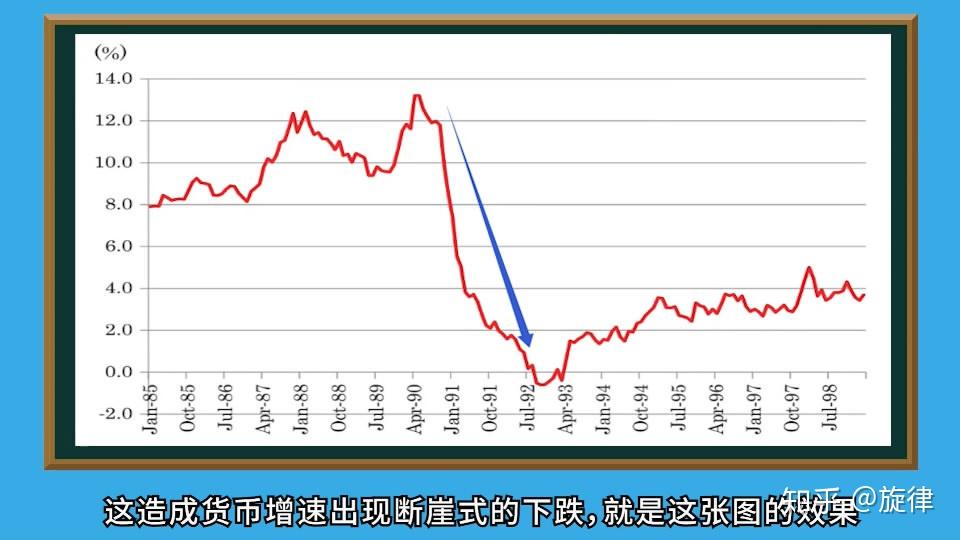 日本房價到底怎麼崩潰的中國會重蹈覆轍嗎