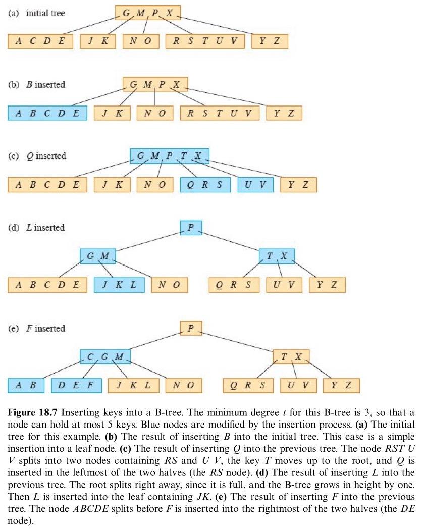 算法导论（第四版）第十八章：B树 第二节：B树上的基本操作 - 知乎